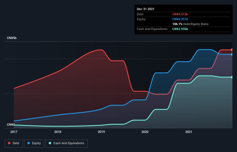 debt-equity-history-analysis