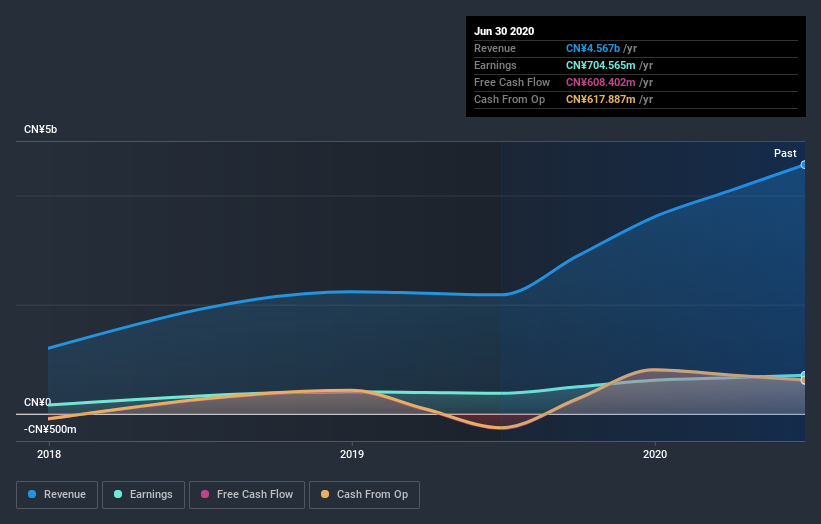 earnings-and-revenue-growth