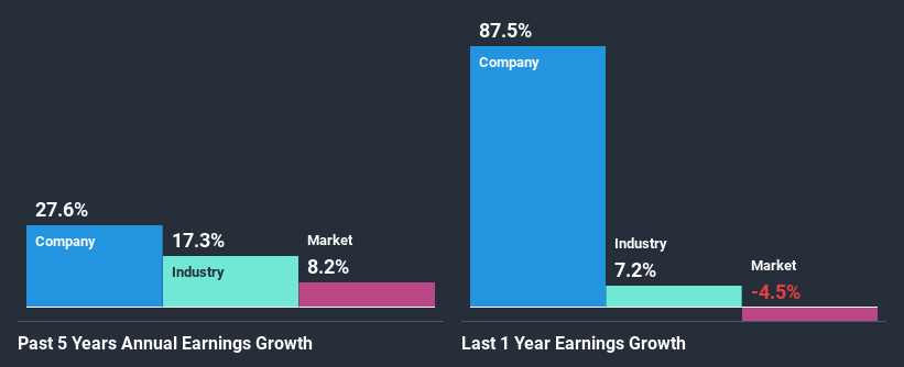 past-earnings-growth