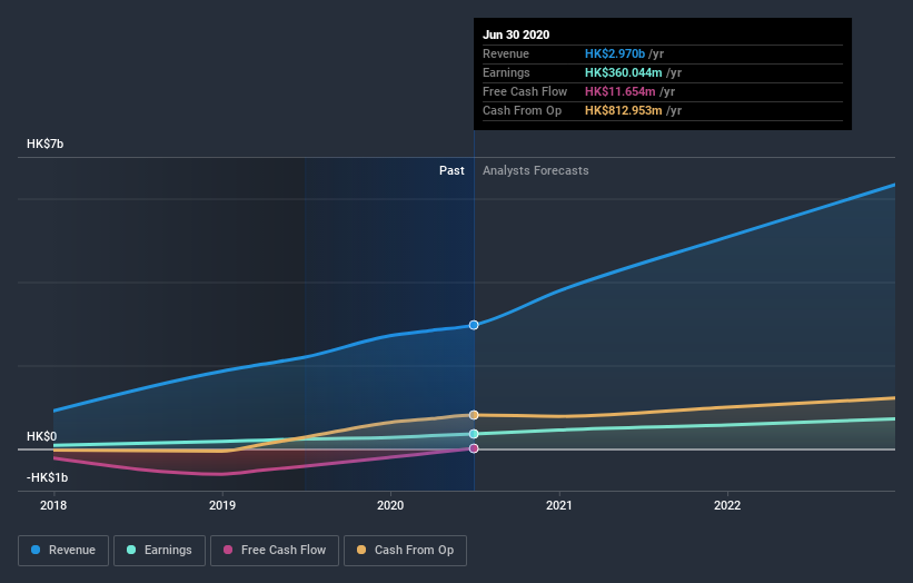 earnings-and-revenue-growth