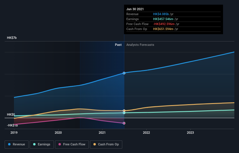 earnings-and-revenue-growth