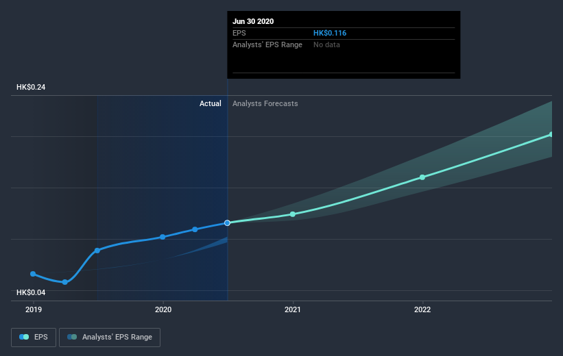 earnings-per-share-growth