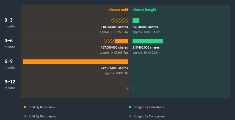 insider-trading-volume