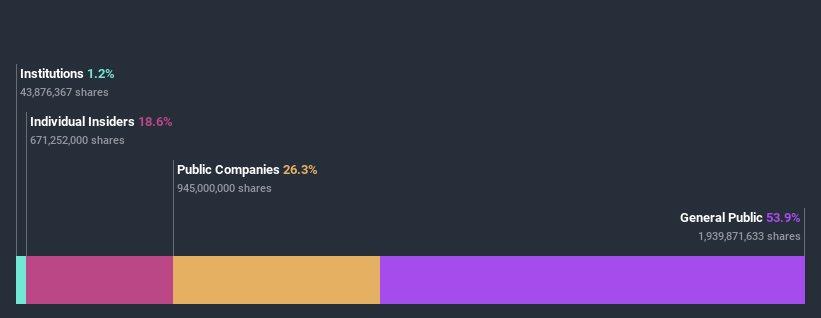 ownership-breakdown