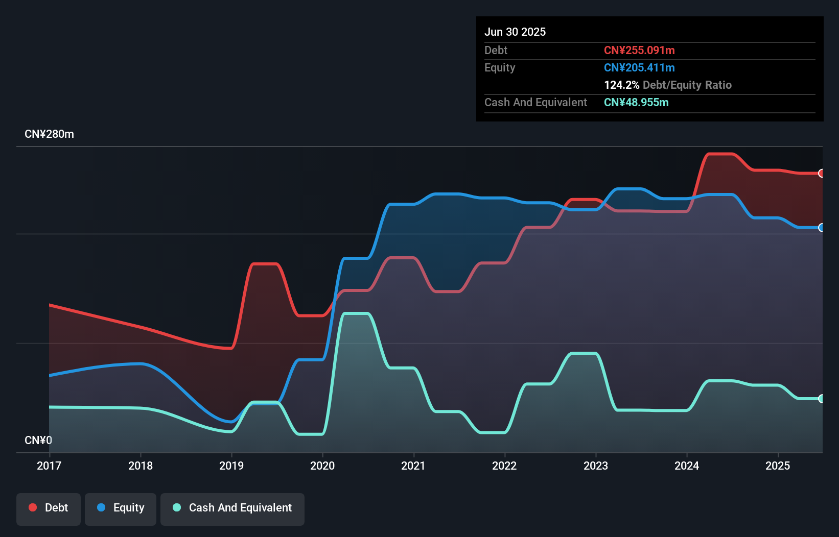 debt-equity-history-analysis