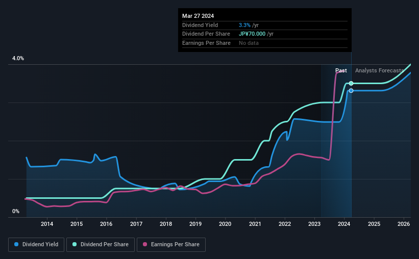 historic-dividend