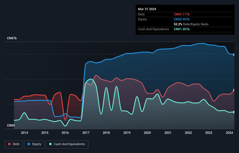 debt-equity-history-analysis