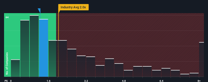 ps-multiple-vs-industry