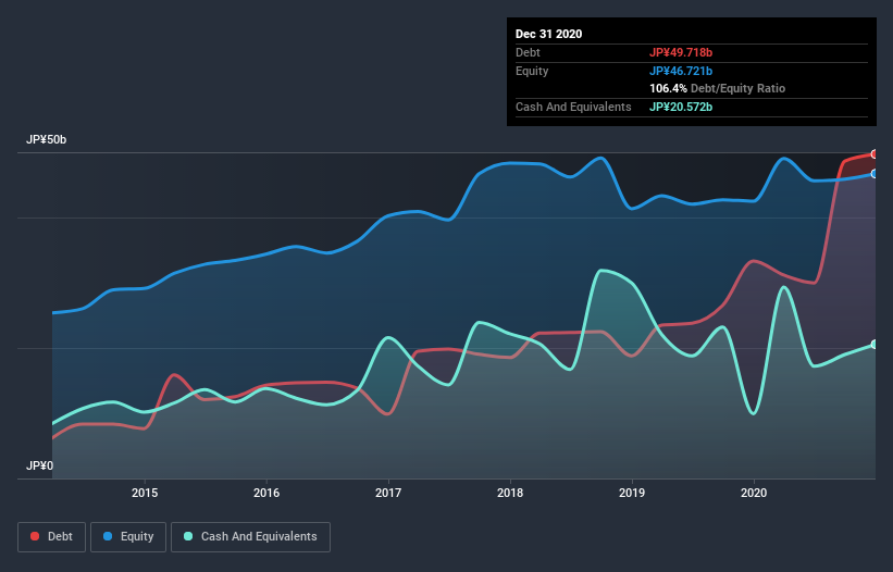 debt-equity-history-analysis