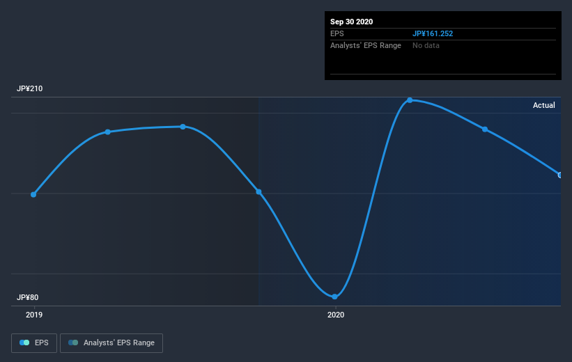 earnings-per-share-growth