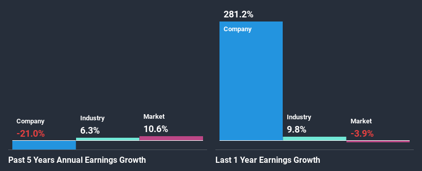 past-earnings-growth