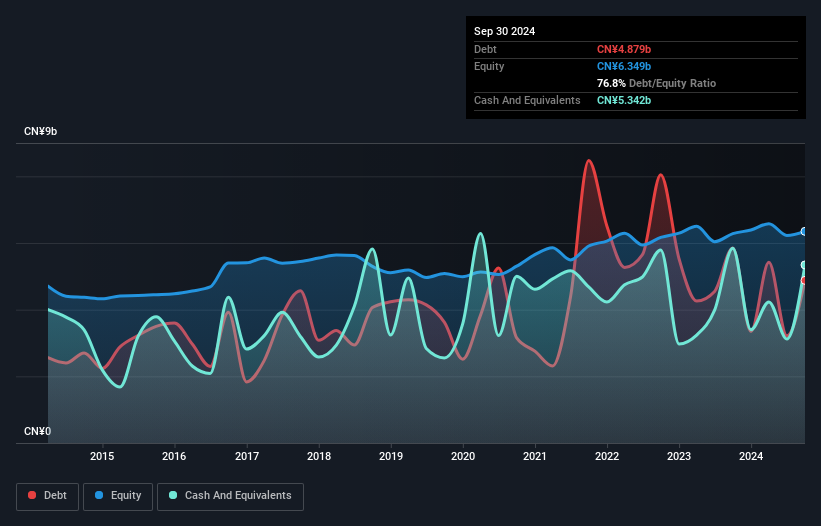 debt-equity-history-analysis