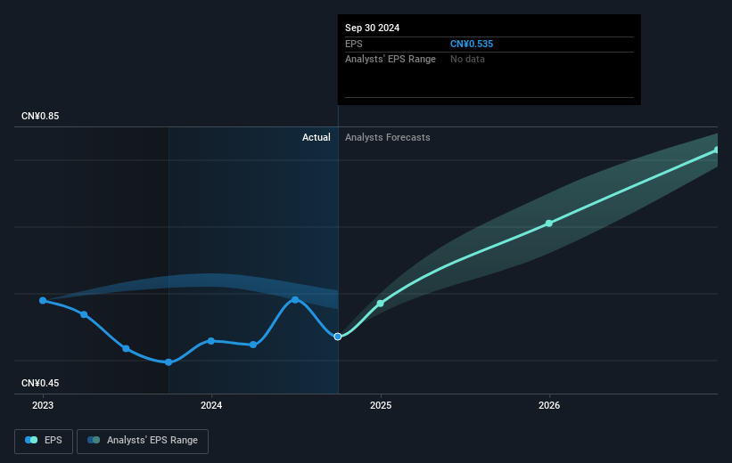 earnings-per-share-growth