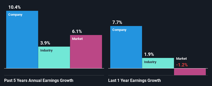 past-earnings-growth