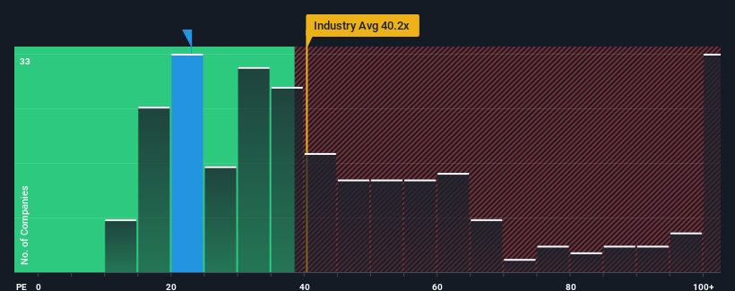 pe-multiple-vs-industry