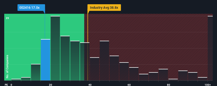 pe-multiple-vs-industry