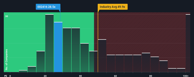 pe-multiple-vs-industry