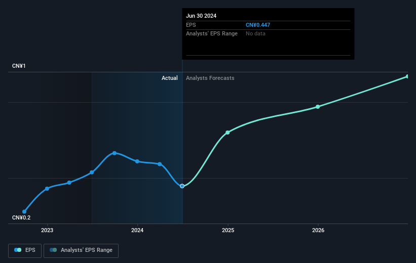 earnings-per-share-growth