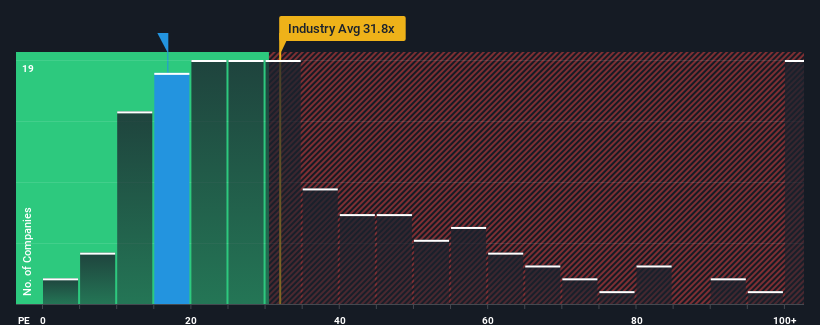 pe-multiple-vs-industry