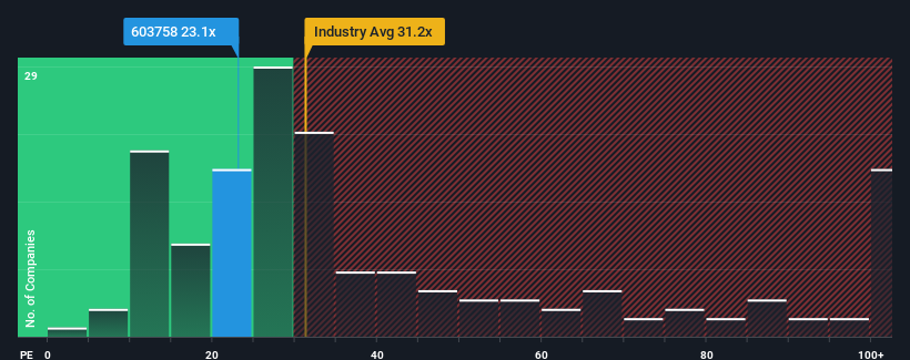 pe-multiple-vs-industry