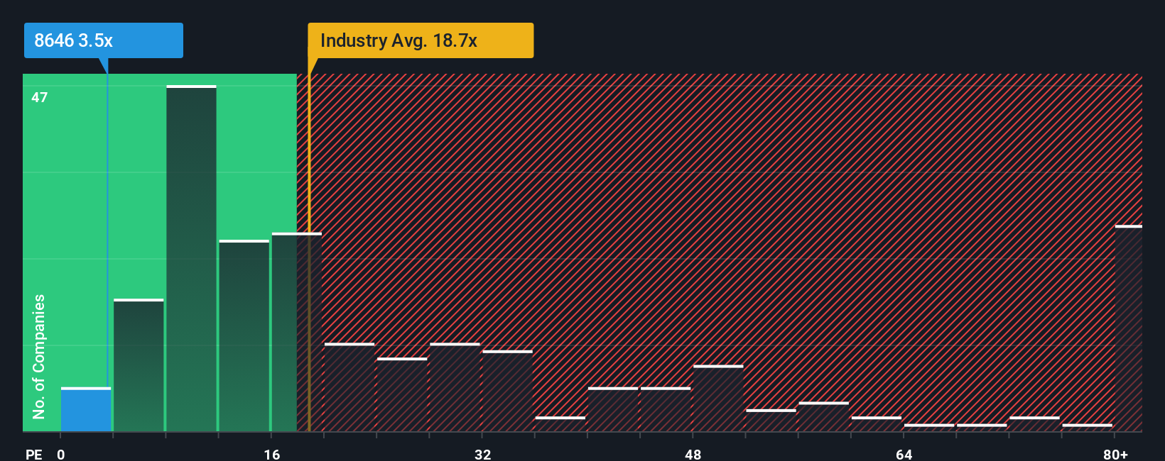 pe-multiple-vs-industry