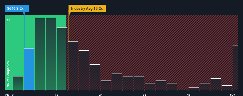 pe-multiple-vs-industry