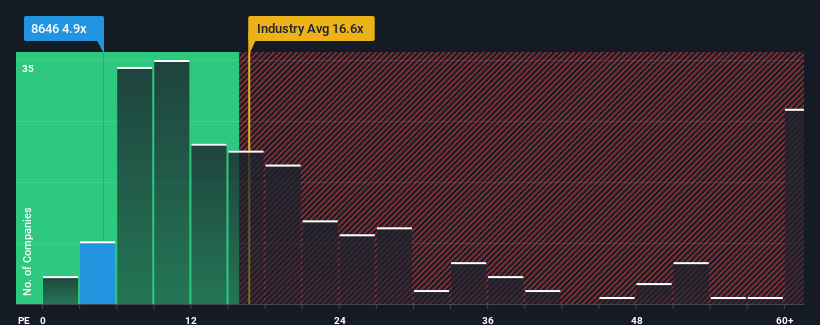 pe-multiple-vs-industry