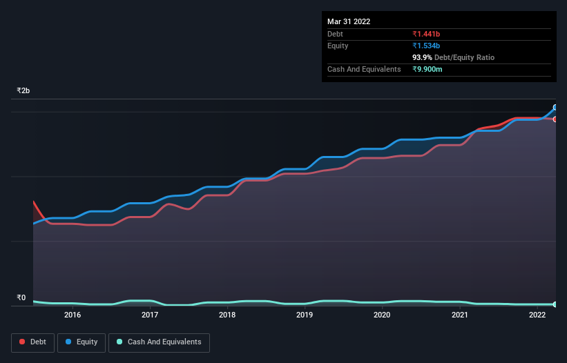 debt-equity-history-analysis