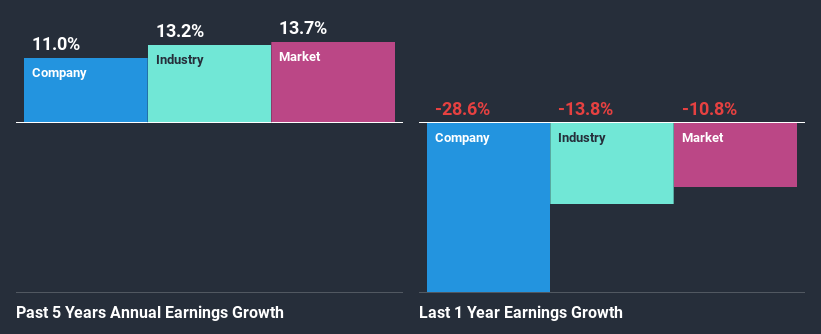 past-earnings-growth