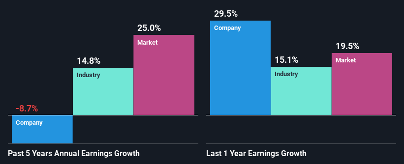 past-earnings-growth