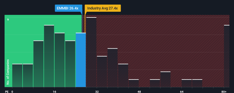 pe-multiple-vs-industry