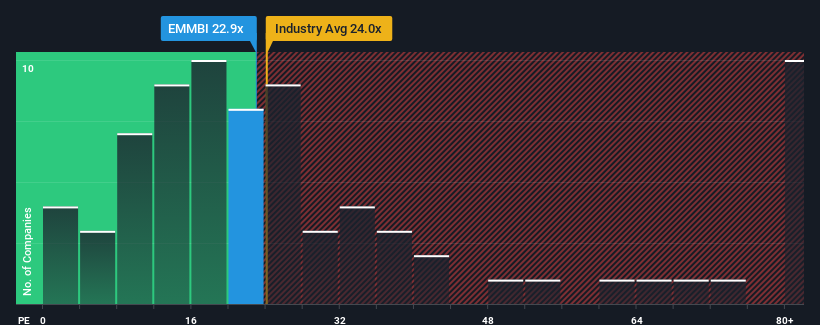 pe-multiple-vs-industry