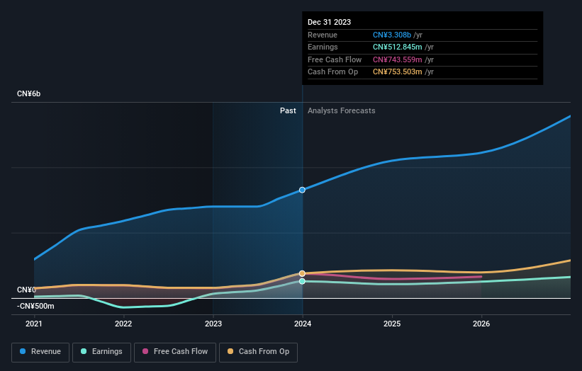 earnings-and-revenue-growth