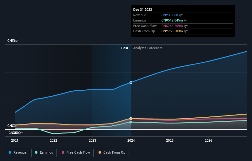 earnings-and-revenue-growth