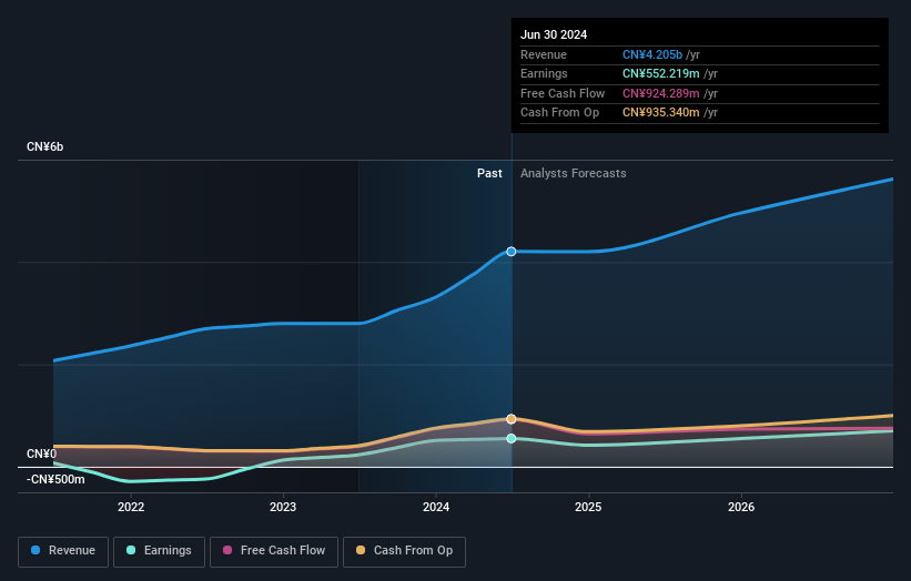 earnings-and-revenue-growth