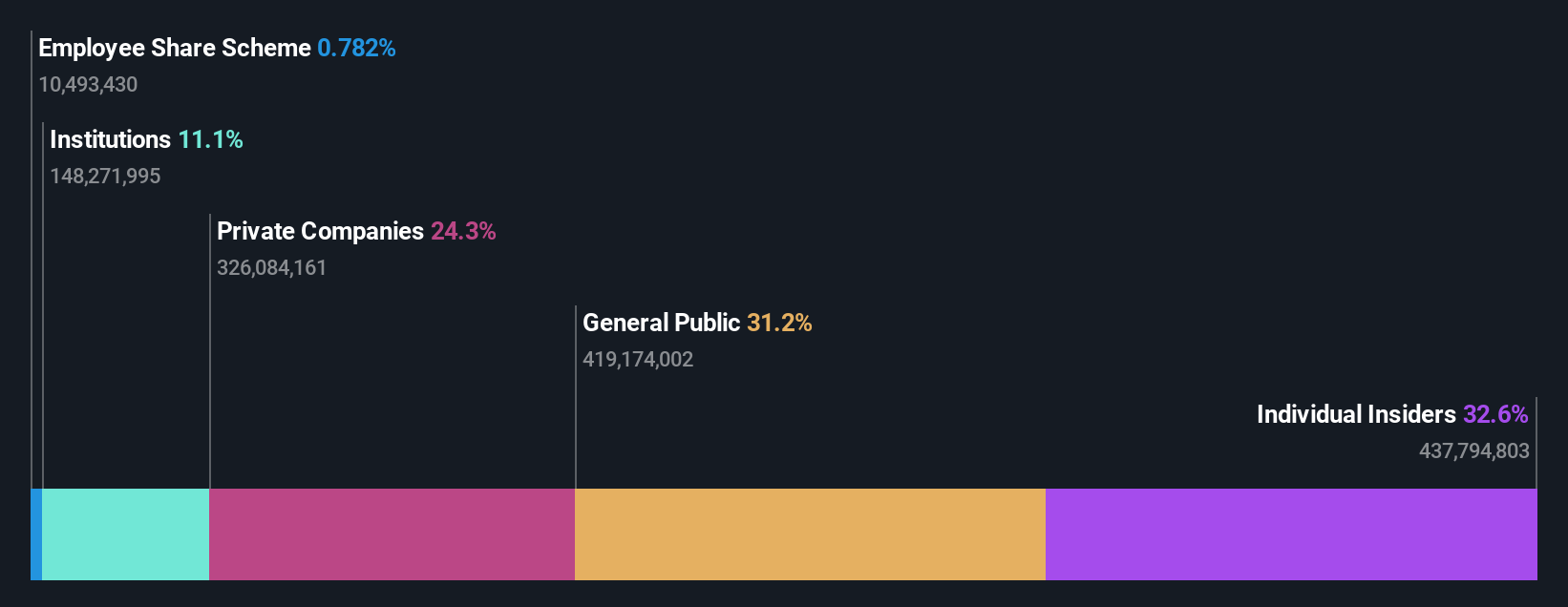 ownership-breakdown