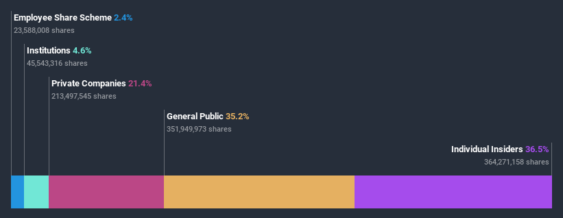 ownership-breakdown