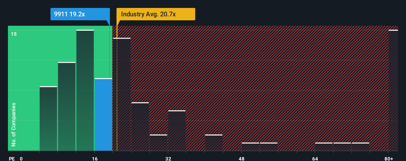 pe-multiple-vs-industry