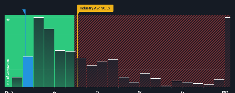 pe-multiple-vs-industry