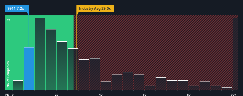 pe-multiple-vs-industry