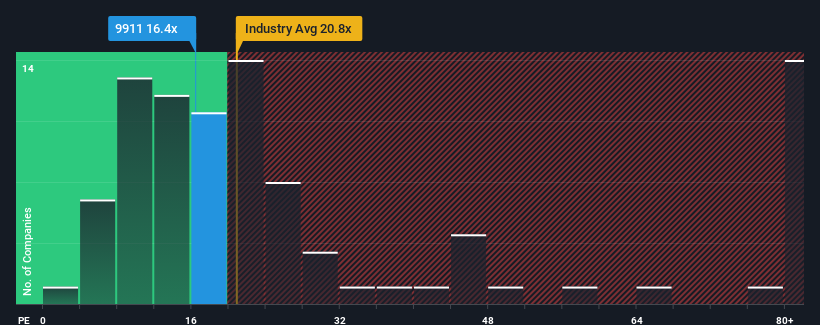 pe-multiple-vs-industry
