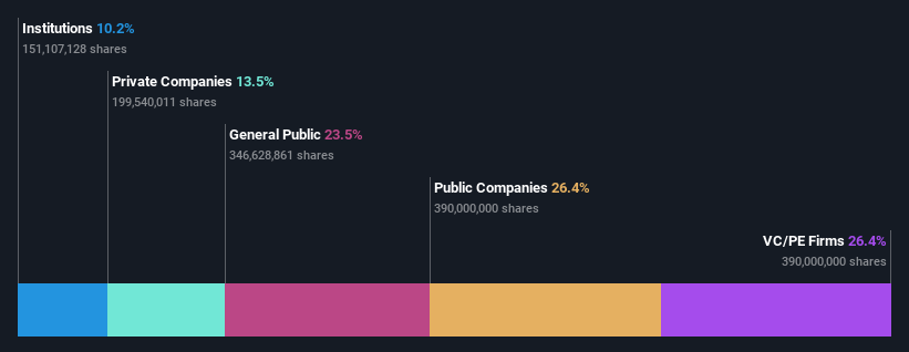 ownership-breakdown