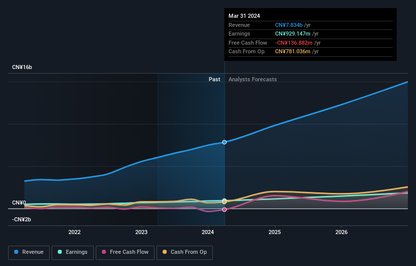 earnings-and-revenue-growth