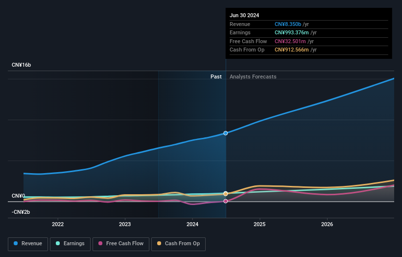 Bethel Automotive Safety Systems Second Quarter 2024 Earnings EPS CN¥