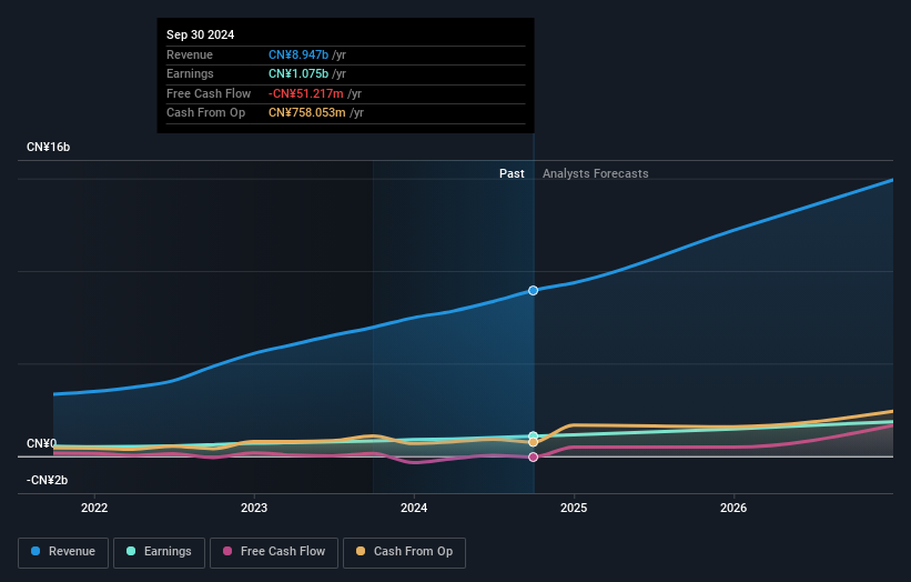 earnings-and-revenue-growth