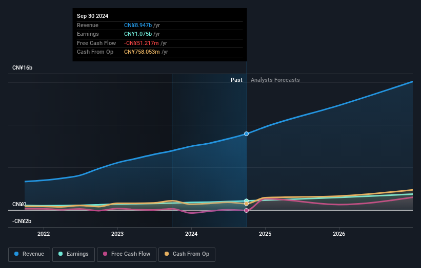 earnings-and-revenue-growth