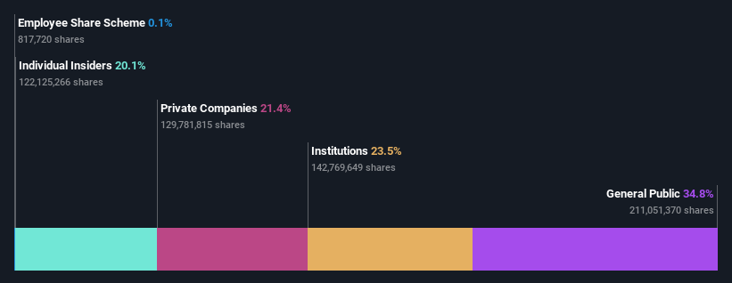 ownership-breakdown