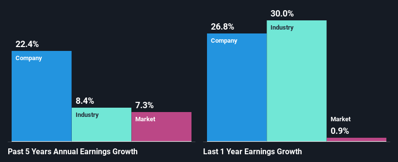 past-earnings-growth