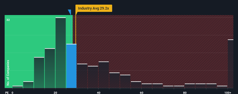 pe-multiple-vs-industry