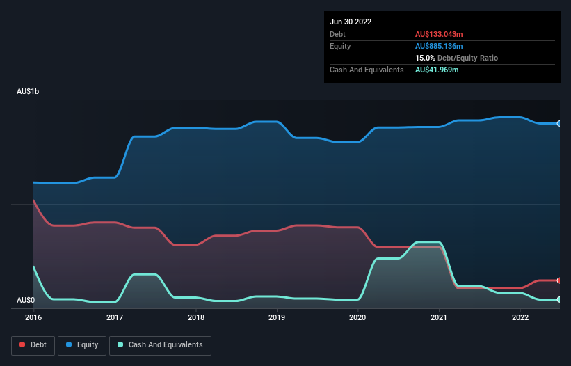 debt-equity-history-analysis